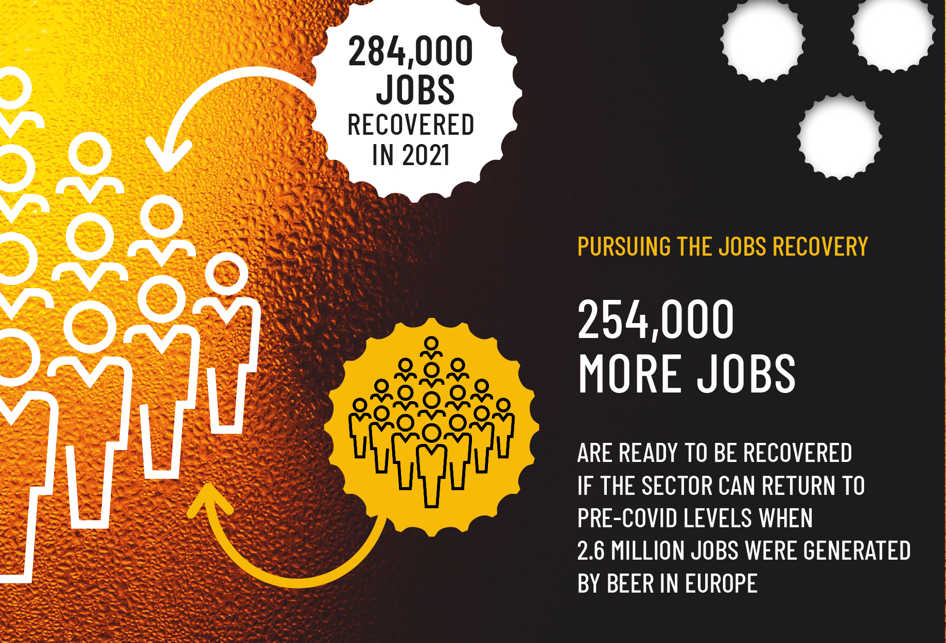 860,000 jobs are ready to be recovered if the beer sector can return to pre-covid levels